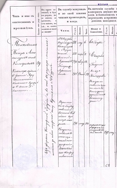 Рис. 4. Первый лист Формулярного списка П.А. Кологривова